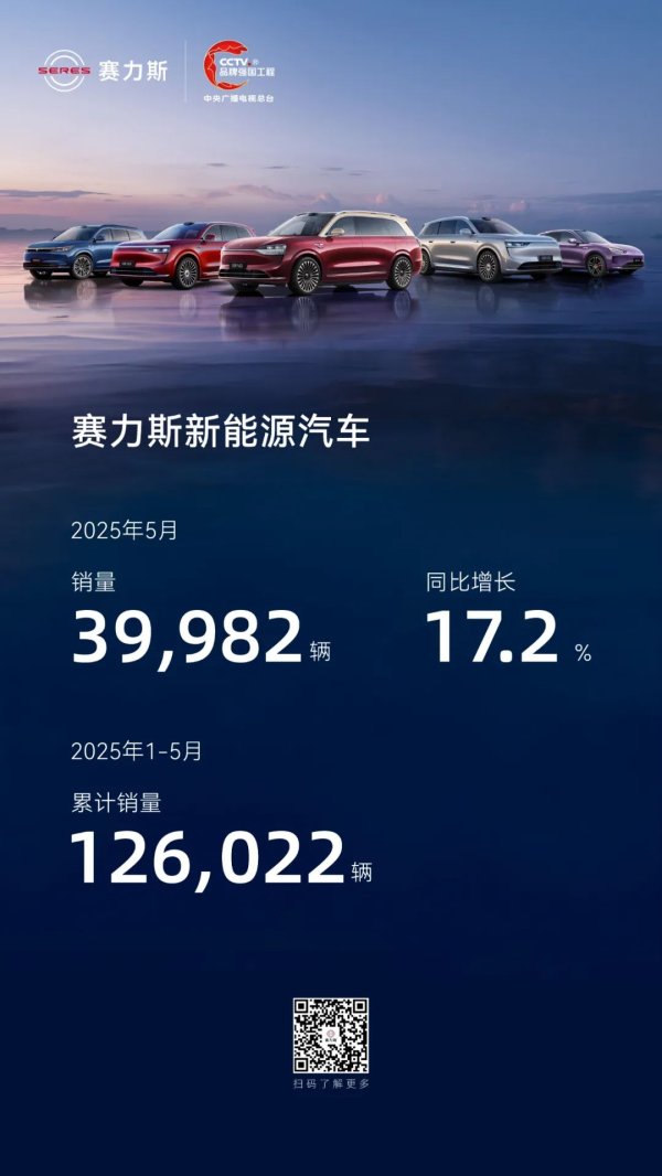 股票配资网址 赛力斯发布2025年5月产销快报