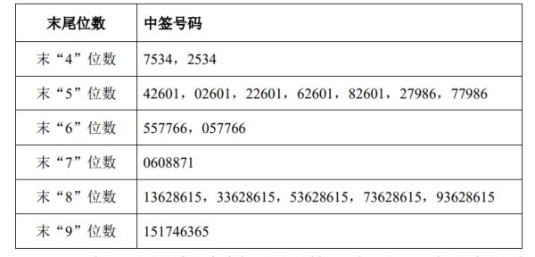 网上股票配资 三房巷：拟出资1000万元参与认购投资基金